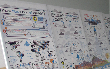 exposició aigua