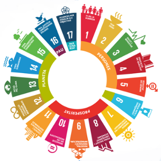 AGENDA2030_UIB_Infografia.png